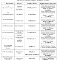 Информация о тарифов на коммунальные услуги с 01.07.2025г.
