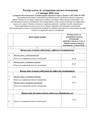 Размер платы за содержание жилого помещения с 01.01.2024г.