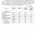 ТАРИФЫ НА КОММУНАЛЬНЫЕ УСЛУГИ С 01 ДЕКАБРЯ 2022Г.